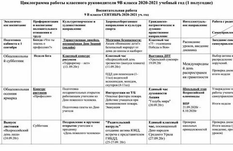 Циклограмма советника директора по воспитательной работе