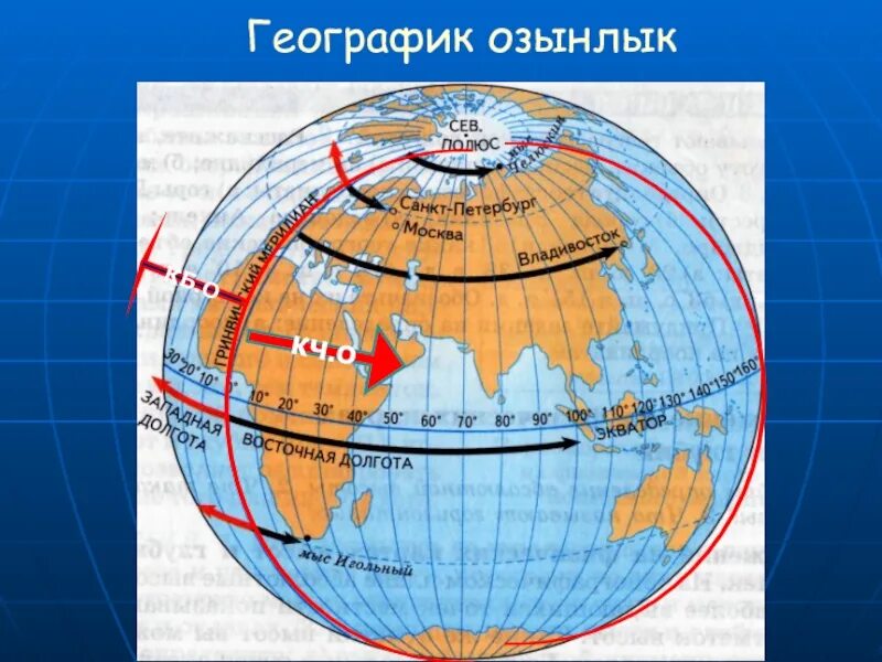 Широта и долгота. Географические координаты широта и долгота. Географическая долгота. Географические координаты долгота.