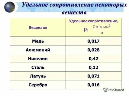 Сталь в ом мм2