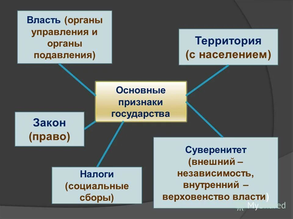 Органы власти население страны