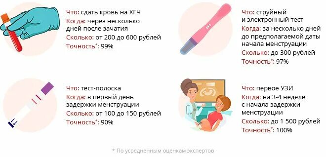 Как узнать что беременна до задержки. Ранние симптомы беременности тест. симптомы беременности на ранних сроках. выделения на ранних сроках до задержки. как можно узнать что ты беременна.