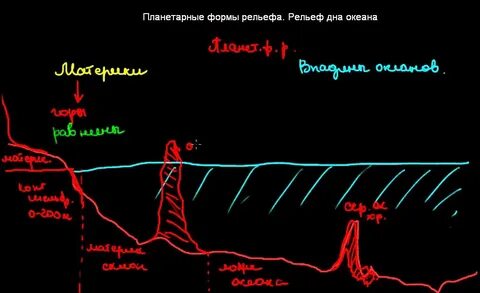 Планетарные формы рельефа 5 класс география