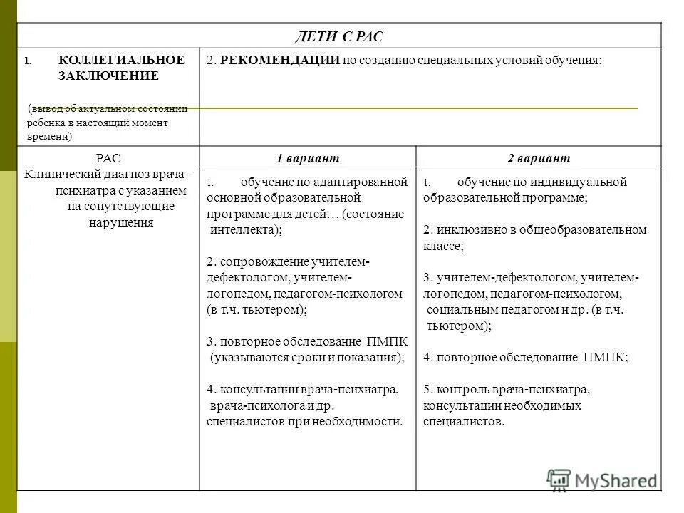 Дети с рас пмпк. Диагнозы ПМПК расшифровка. И 9.1 диагноз ПМПК расшифровка. Заключение на ребенка с рас. ПНПК расшифровка диагноза.