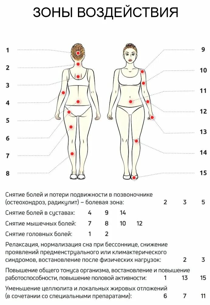 сколько лежать на аппликаторе на пояснице. сколько лежать на аппликаторе на пояснице. аппликатор кузнецова для икроножных мышц. аппликатор кузнецова для вдовьего горба. аппликатор кузнецова для спины.