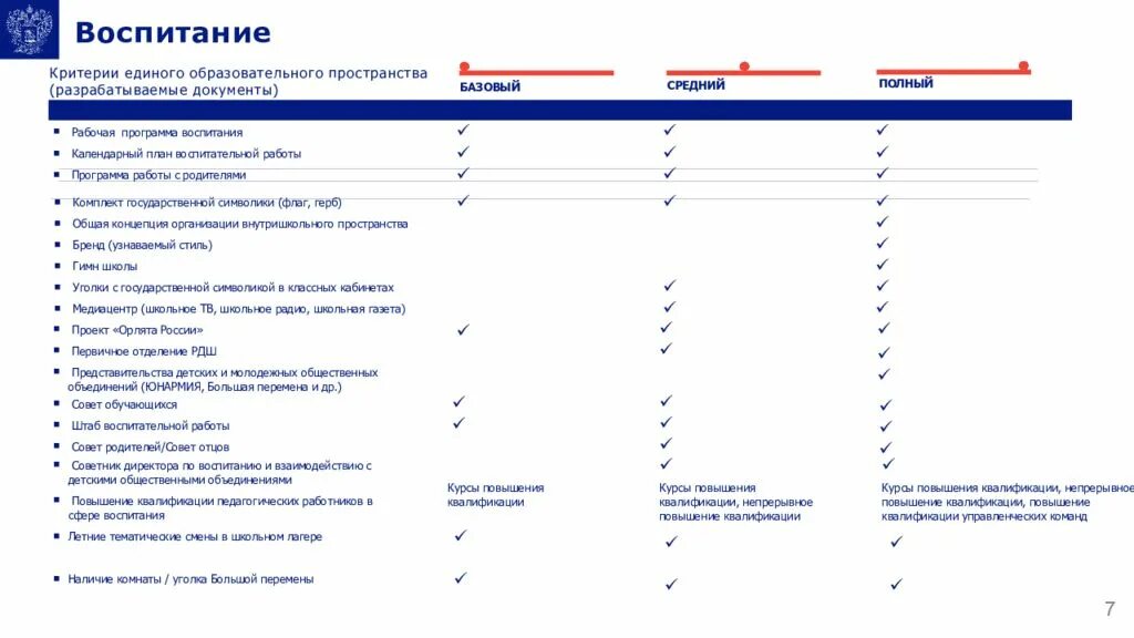 Проекты школьных команд школа минпросвещения россии. Направления Минпросвещения России. Школа Минпросвещения России. Школа Минпросвещения направления. Самодиагностика проекта школа Минпросвещения России.