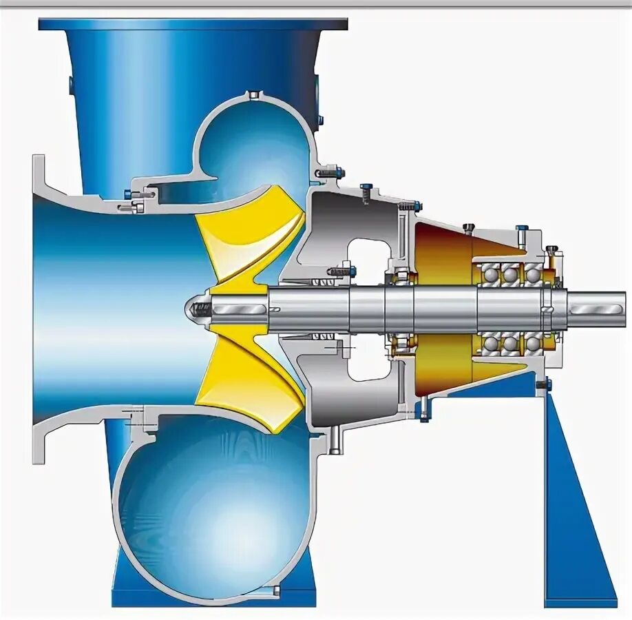центробежный лопастной насос схема. диагональный насос. насос центробежный диагональный. оси диагональный насос. диагональный лопастной насос.