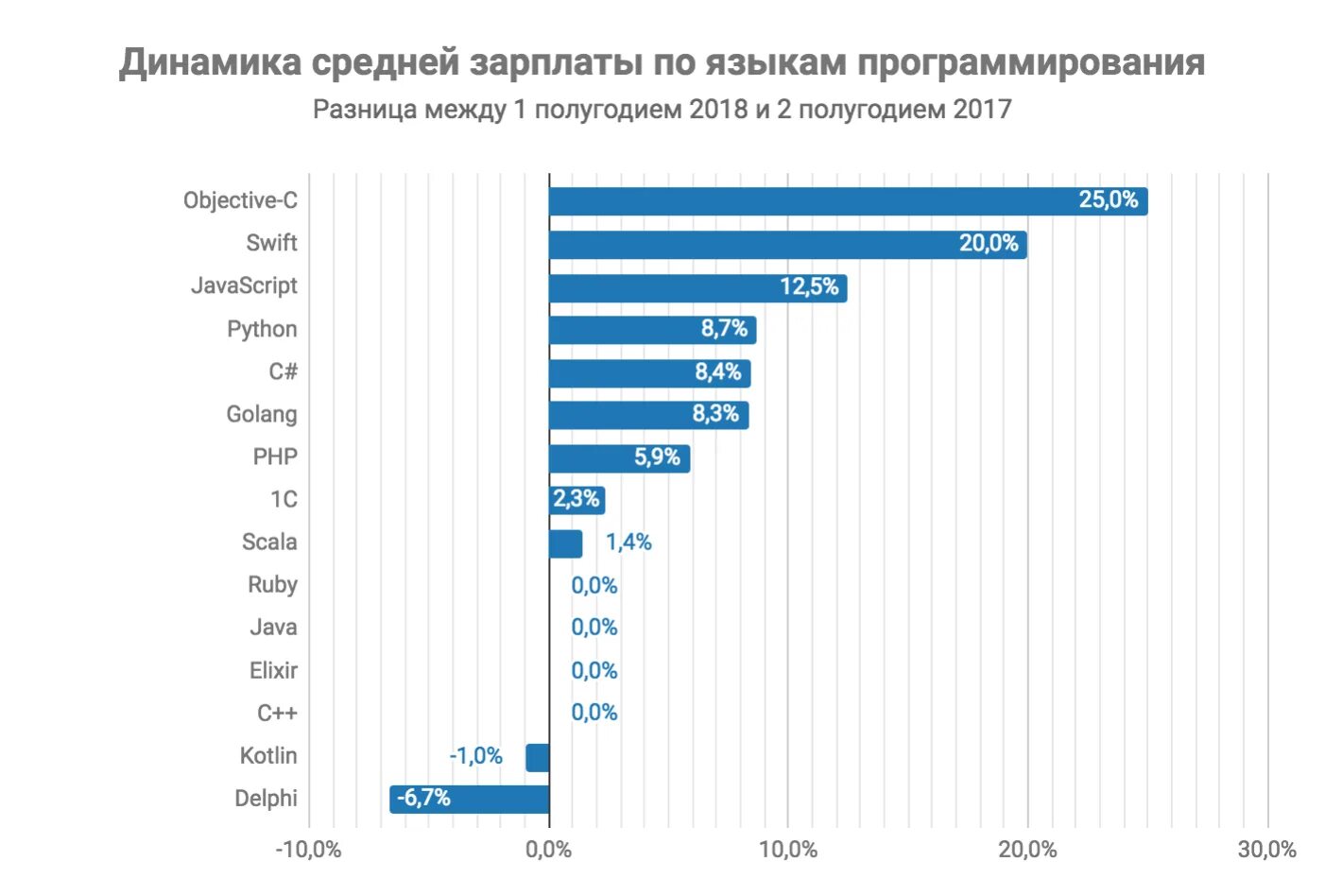 Заработная плата разработчика. ИТ специалист зарплата. Средняя зарплата ИТ специалиста. Зарплаты в it. It Разработчик зарплата.