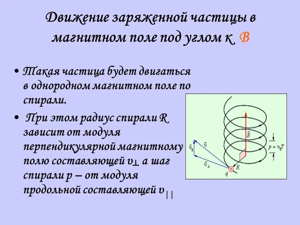 Модуль импульса частицы в магнитном поле. Сила Лоренца винтовая линия. Движение заряженных частиц в магнитном поле. Движение частицы в магнитном поле по спирали. Как движется частица в магнитном поле.