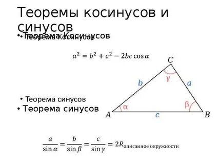 Теорема синусов чертеж