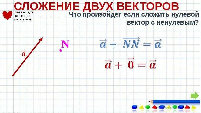 Сложение нулевого вектора с ненулевым. Сложение векторов с нуля. Сложение с нулевым вектором. Как сложить нулевой вектор.