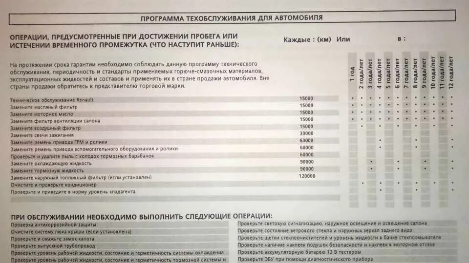 То Рено Логан 1 1.6. Регламент то для Renault Sandero Stepway 2014. То Рено Логан 1.6. То Рено Логан 1.6 таблица.