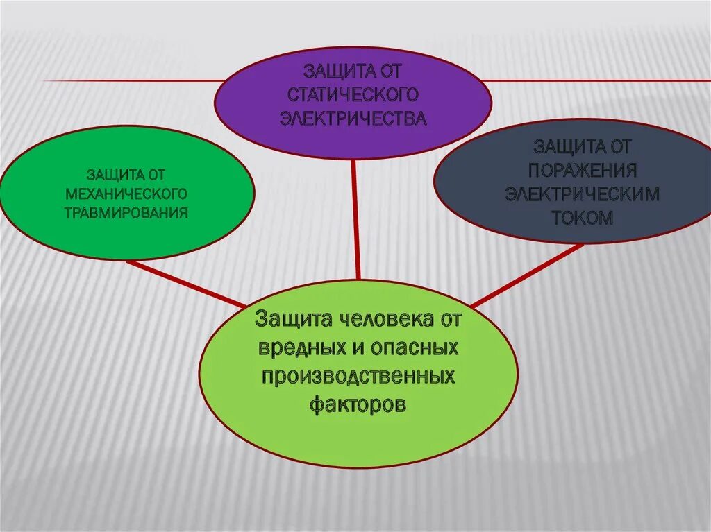 Презентации защита человека