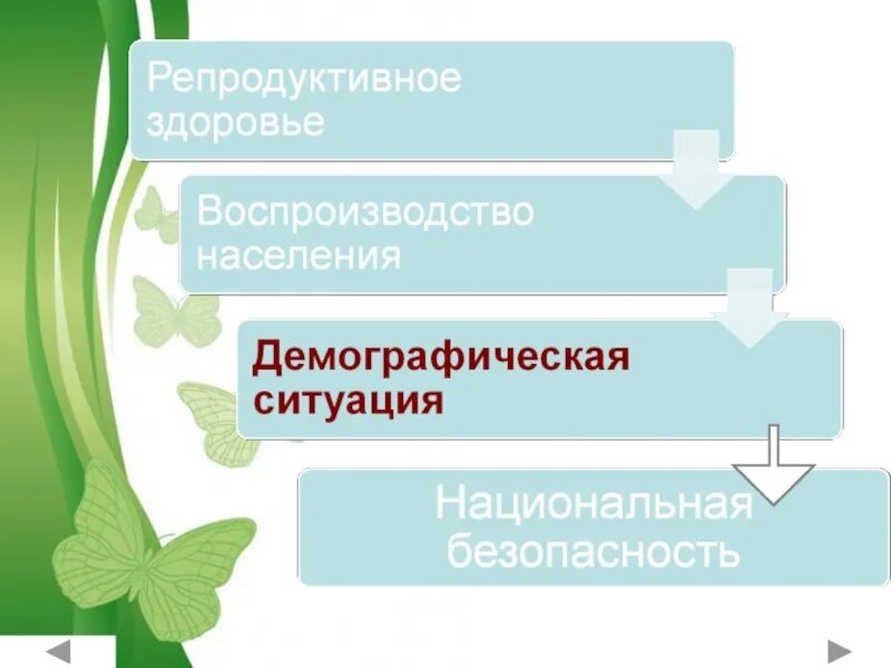 Репродуктивное здоровье. Репродуктивное здоровье населения. Репродуктивное здоровье иллюстрации. Сохранение репродуктивного здоровья.