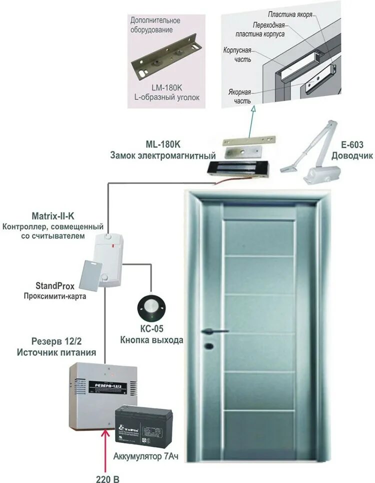 System устанавливает соединение. СКУД (электромагнитный замок) (1). Электромагнитный замок на входную дверь схема монтажа. Электромагнитный замок "Power Lock-350 Server". Электромагнитный замок со считывателем.