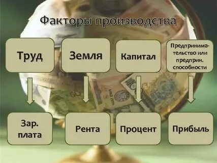 Заработная плата это рента