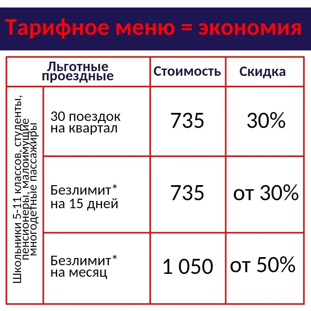 Пермь транспорт тарифное меню. Тарифы проездной льготные. Проездной 2023. Тарифы в 2023 году на общественный транспорт.