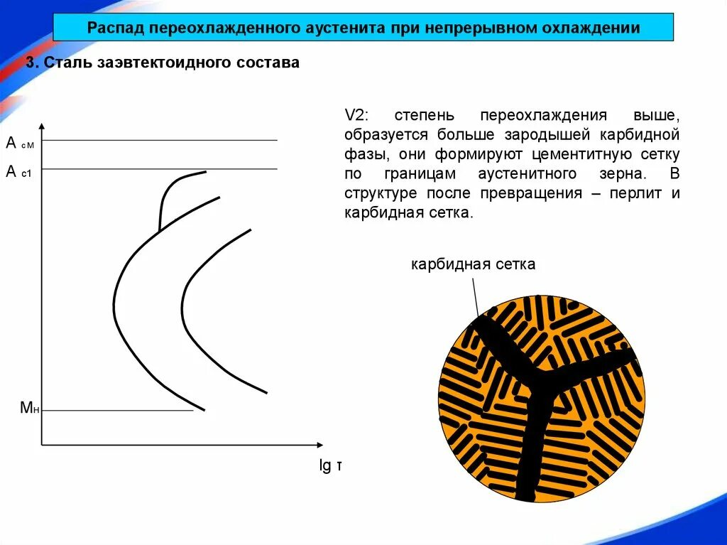 Аустенит образуется при. Распад аустенита при непрерывном охлаждении. переохлаждение аустенита стали. стадии термообработкфазы образующиеся при переохлаждении аустенита. фазы переохлаждения аустенита.