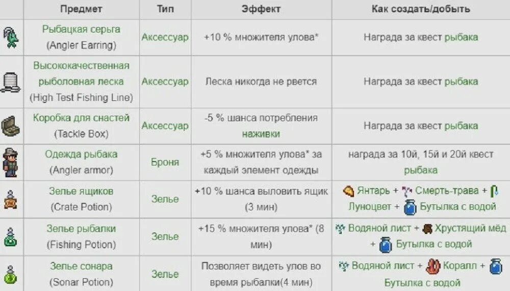 Наживка для рыбалки террария. Рыба террария. Приманка террария для рыбы. Террария наживка для рыбы. Улов террария