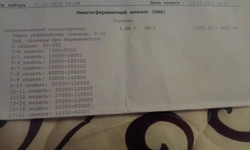 Хгч 1 2 недели. ХГЧ 1 беременность 1 неделя. Справка ХГЧ беременность 2 недели. ХГЧ на 3 неделе беременности фото. Справка ХГЧ беременность 4 недели беременности.