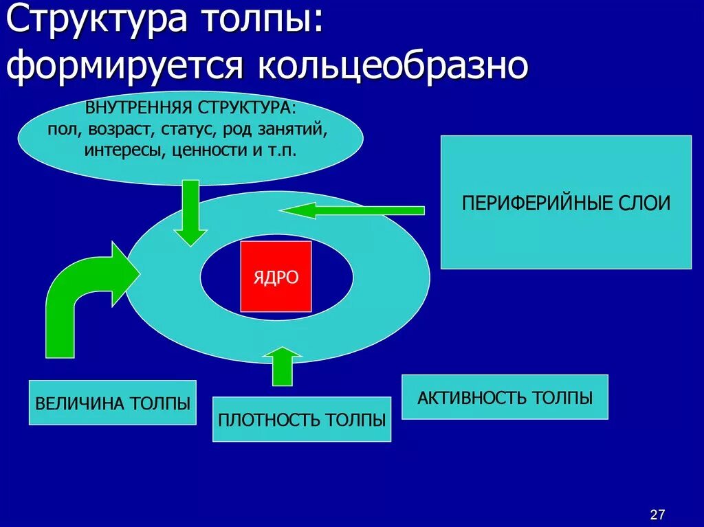 Механизмы толпы. Механизмы толпы