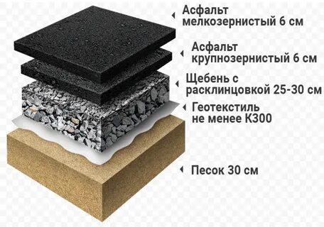 1 асфальт м2