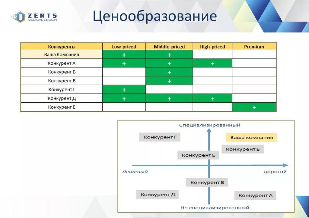 Ценовая политика конкурентов. Ценовой конкурентный анализ. Анализ ценообразования конкурентов.