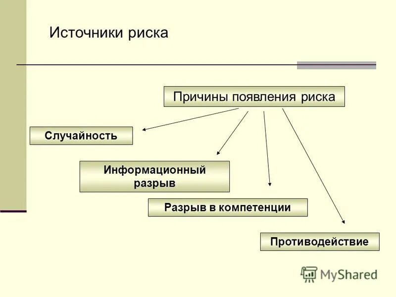 Информационным разрывом. Информационный разрыв.