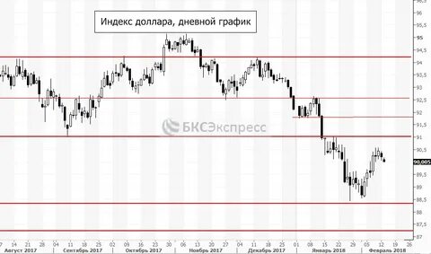 Индекс вечерней сессии