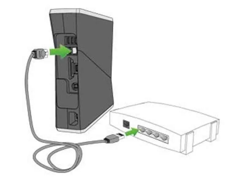 Подключить интернет икс. Подключить хбокс 360 к компьютеру. Кабель для Xbox 360 к роутеру. Xbox 360 провод соединения ПК. Роутер иксбокс 360.