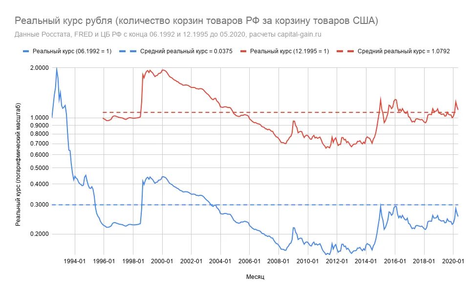 Курс евро к суму. Курс рубля. Реальный курс рубля. Реальный курс рубля 2020. Реальный эффективный курс рубля.