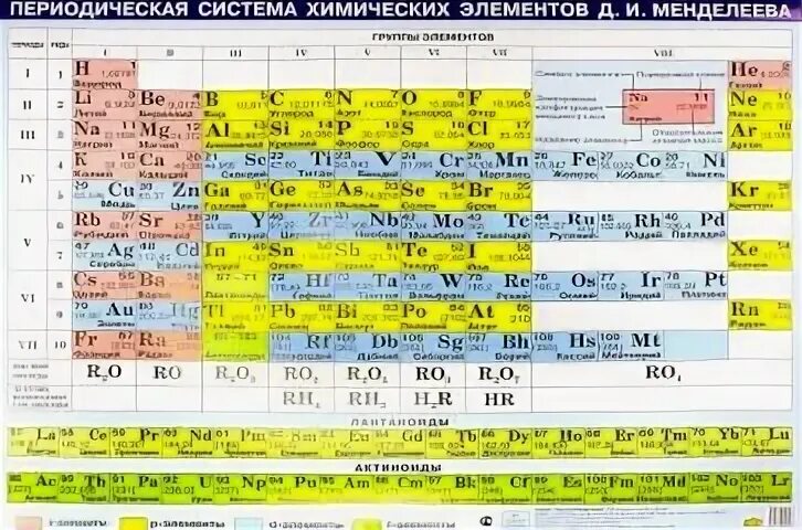 Можно ли таблицу менделеева на огэ. Можно ли таблицу менделеева на огэ