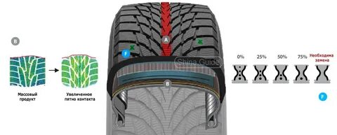 Шины kumho wintercraft wi51 отзывы
