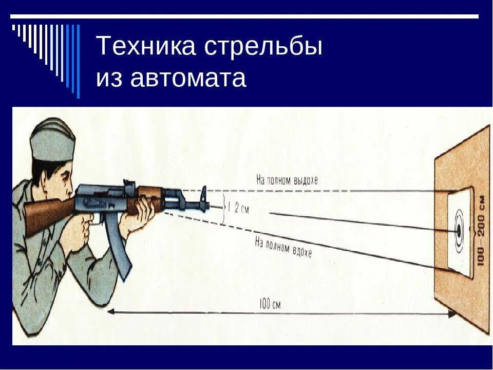 Закрывать глаз при стрельбе. Как правильно стрелять из автомата. Техника стрельбы из АК. Положение для стрельбы стоя из автомата. Изготовка к стрельбе.