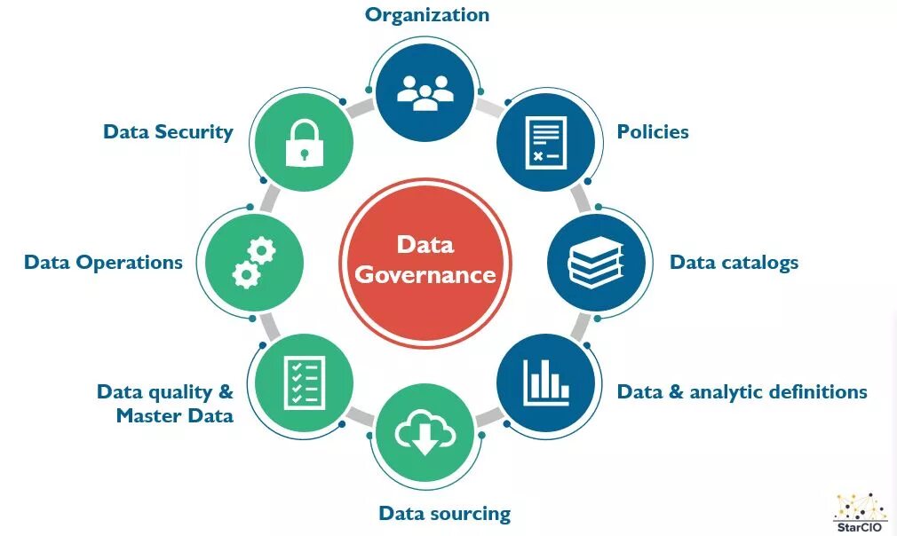 Data is being processed. Data governance framework. политика data governance. data governance картинка. data governance клипарт.