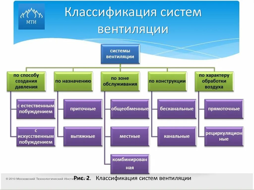 Classification system