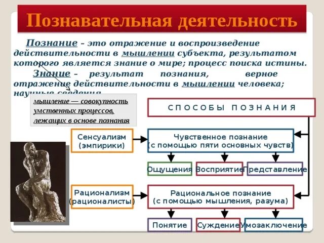 Познание как деятельность. Отражение и воспроизведение действительности в мышлении. ПИРРОНОВСКИЙ регресс познания. Знание это результат познания действительности.