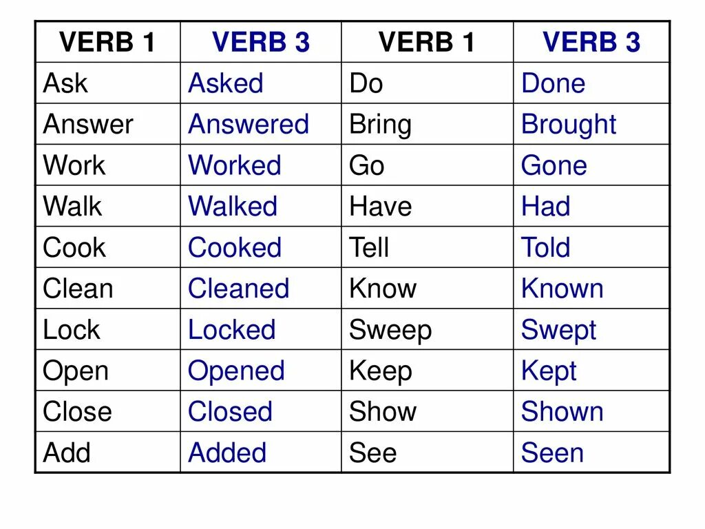 Глагол see. Verb 3. See 3 формы глагола. Глагол mean. Глагол видеть английский