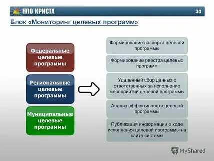 Паспорт регионального проекта современная школа