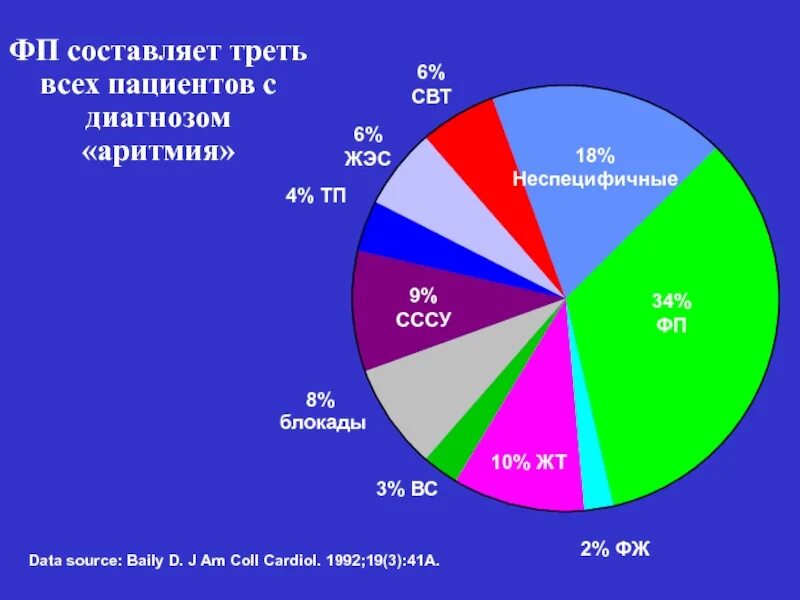 Сколько часов составляет треть