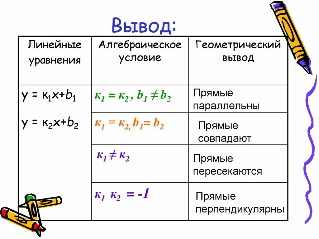 Графиком линейного уравнения является прямая. Взаимное расположение графиков линейных функций. Линейные уравнения геометрия. Исследование графиков линейной функции. Линейные функции и их уравнения.