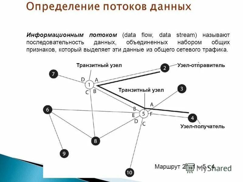 Проблема связи времен