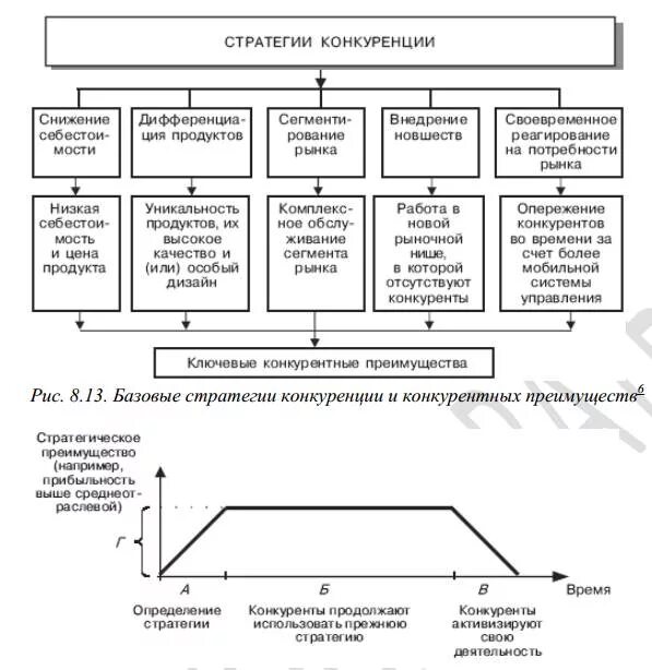 Реализация конкурентной стратегии. Конкурентные стратегии таблица. Конкурентная стратегия на рынке. Основные типы конкурентных стратегий. Конкурентные стратегии предприятия.