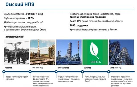 Программа нпз