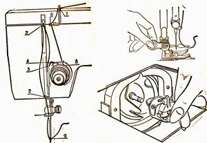 Чайка 134а швейная машина заправка нити. Схема заправки нити Чайка 132м. Чайка 142м заправка верхней нити. Чайка 132м заправка верхней нити. Заправка машинки подольск