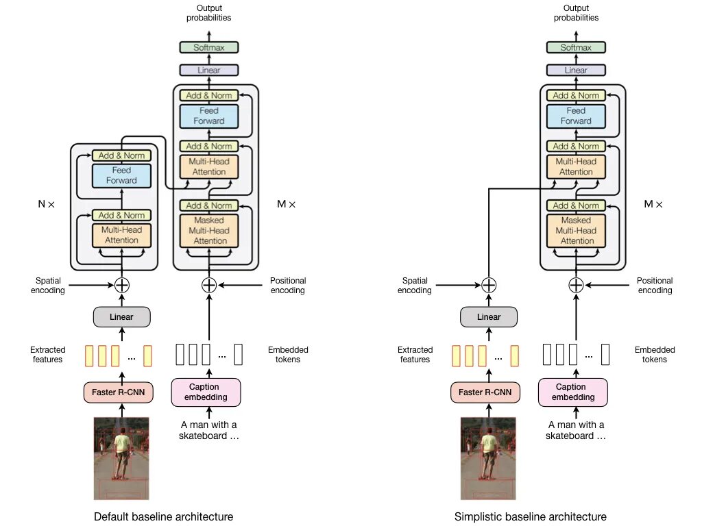 Pytorch transformer