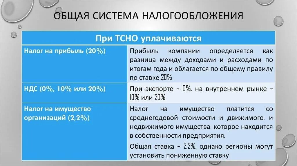 Общая система налогообложения. Общая система налогообложения (осно). Основная система налогообложения (осно). Общая система налогообложения налоговая ставка.