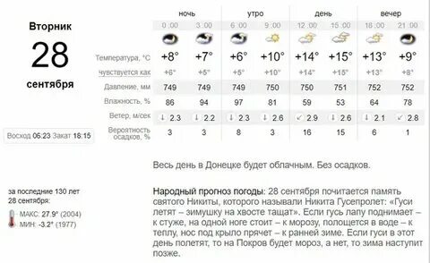 Погода в сургуте на месяц ноябрь