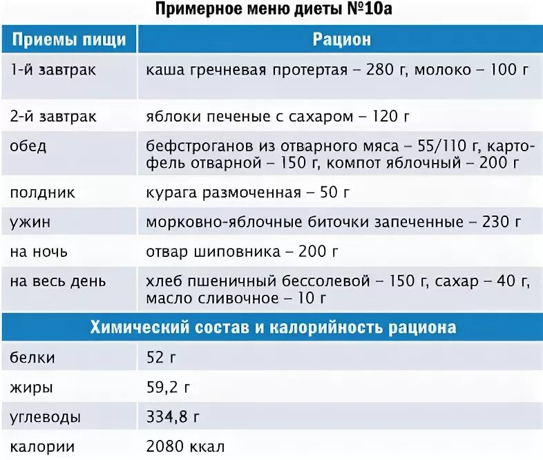 Ревматоидный стол артрит диетический. Стол 10 диета. Диета 10 меню. Диета при ревматоидном артрите меню. Диета при ревматизме