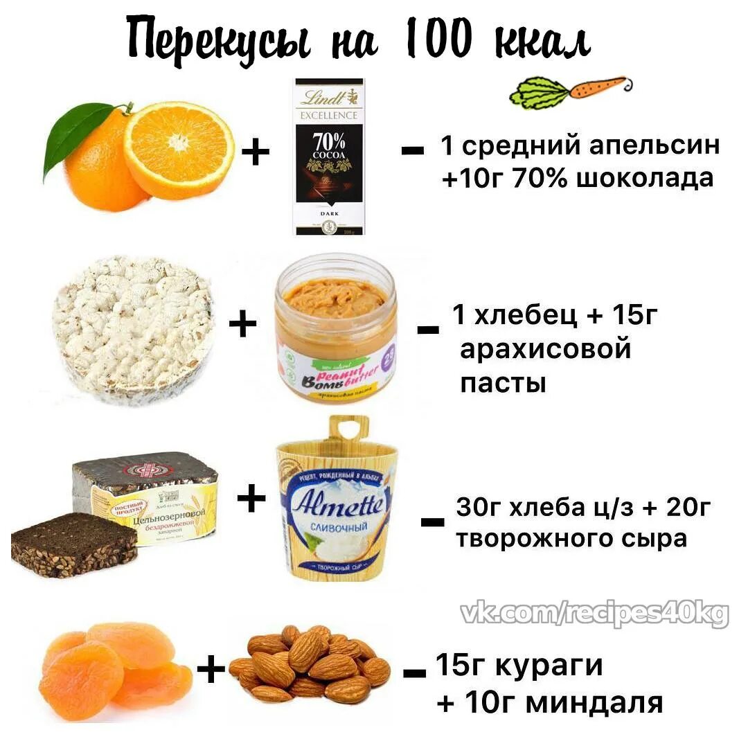 Сколько калорий нужно на завтрак. Продукты для перекуса. Перекус для худеющих. Перекусы калорий. ПП перекус на 100 калорий.