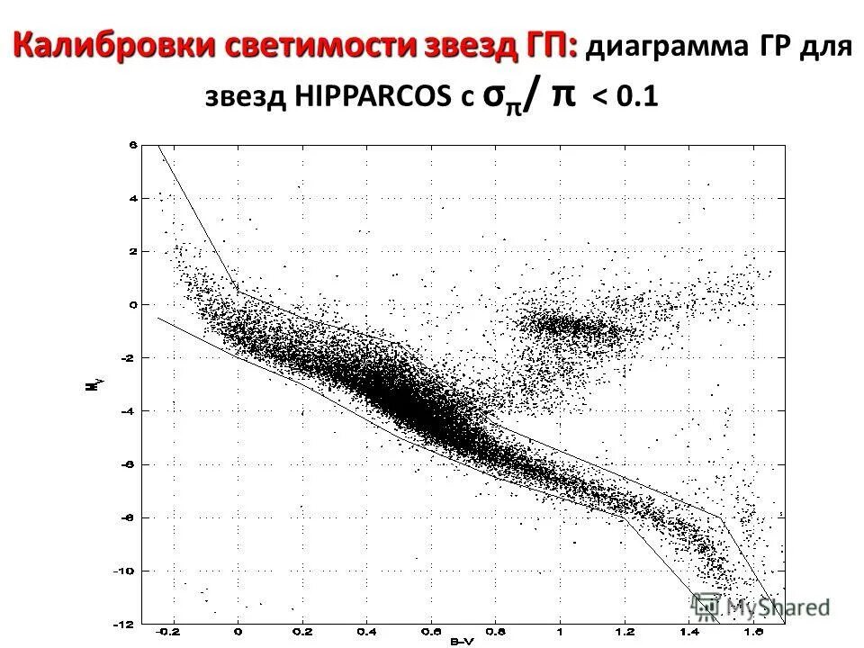Кинотеатр 5 звёзд курск пушкинский. Пушкинский 5 звезд курск афиша. Пять звезд пушкинский курск. Кинотеатр на павелецкой 5 звезд расписание. Wibedo график.